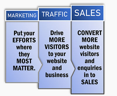 Marketing Cheat Sheets